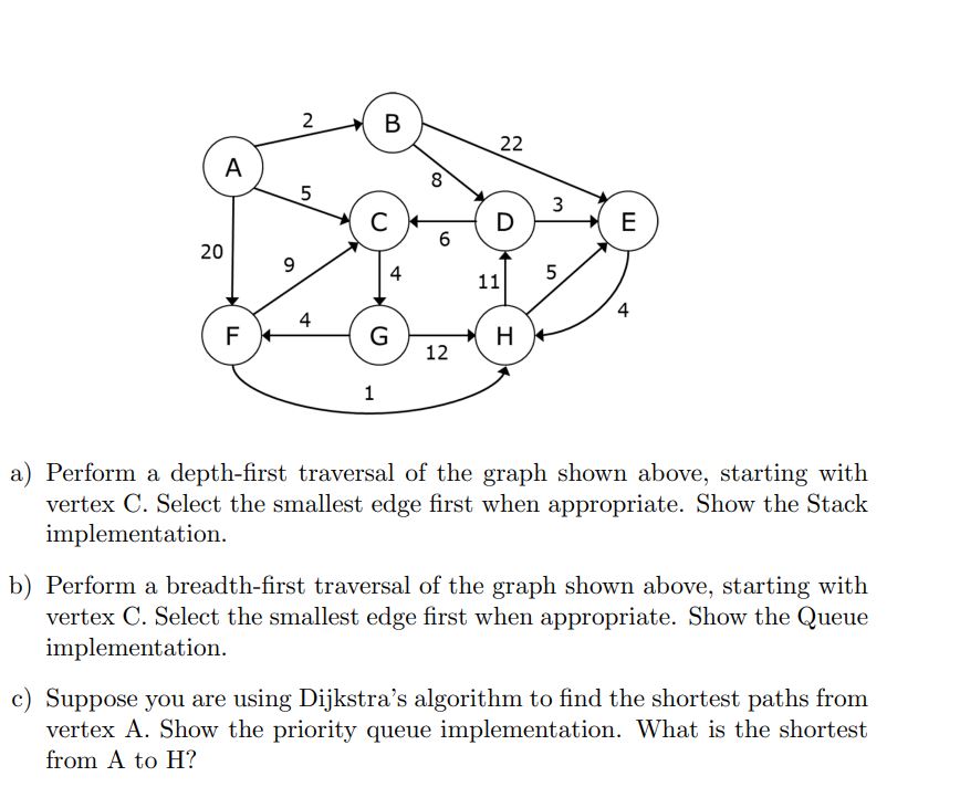 Solved a) Perform a depth-first traversal of the graph shown | Chegg.com