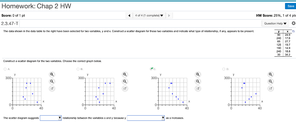 Solved The scatter diagram suggest ( a nonlinear OR a | Chegg.com