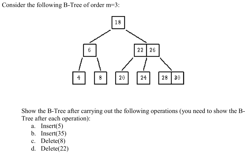 Solved Consider the following B-Tree of order m-3: 18 22 26 | Chegg.com