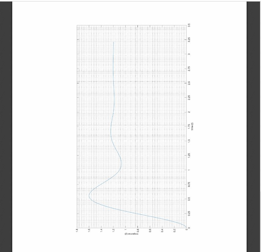 stage plot pro 2.9.4 serial