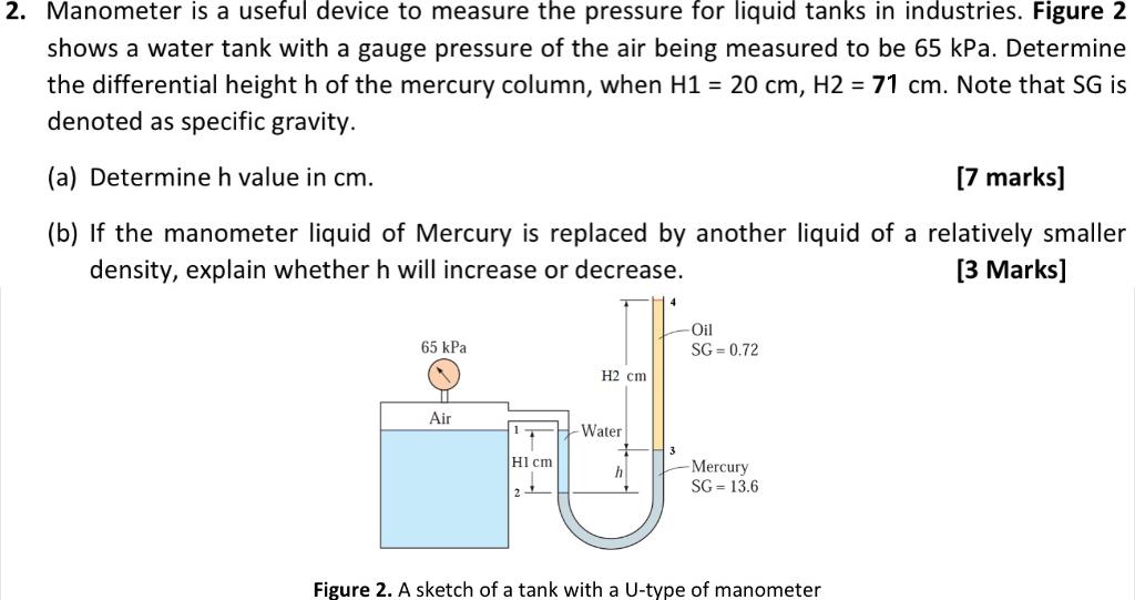 Solved Manometer is a useful device to measure the pressure | Chegg.com