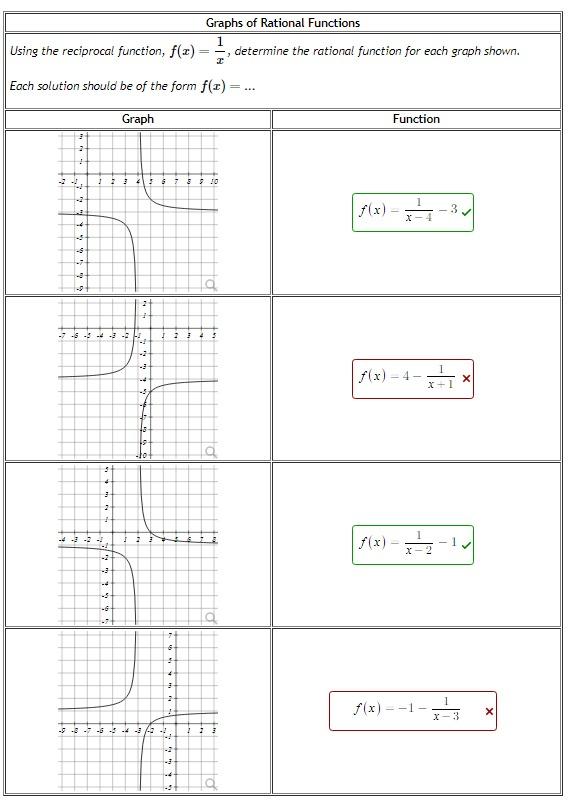 Solved \begin{tabular}{|l|} \hline Graphs of Rational | Chegg.com