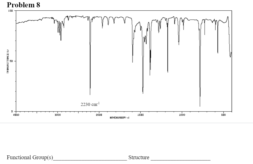 Solved In this exercise, you will be given the IR spectra | Chegg.com