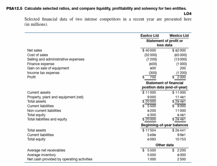 solved-psa12-5-calculate-selected-ratios-and-compare-chegg