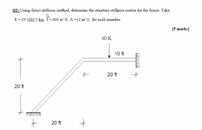 Solved Determine the structure stiffness matrix K for the