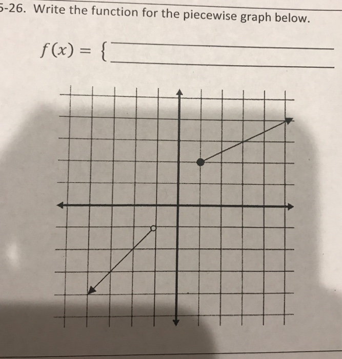 Solved 5-26. Write the function for the piecewise graph | Chegg.com
