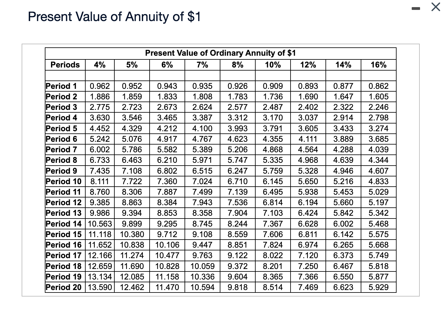 Solved Present Value of Annuity of $1Present Value of | Chegg.com