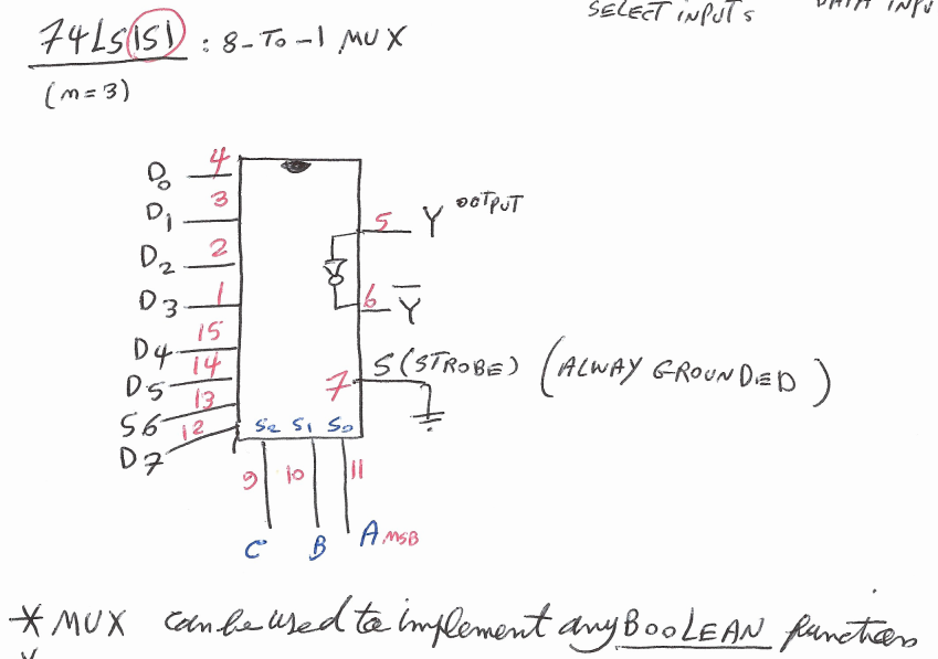 Solved Design a digital breadboard circuit to implement the | Chegg.com
