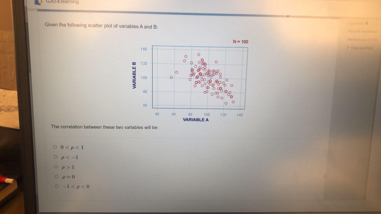 Solved GJU-Elearning Given the following scatter plot of | Chegg.com
