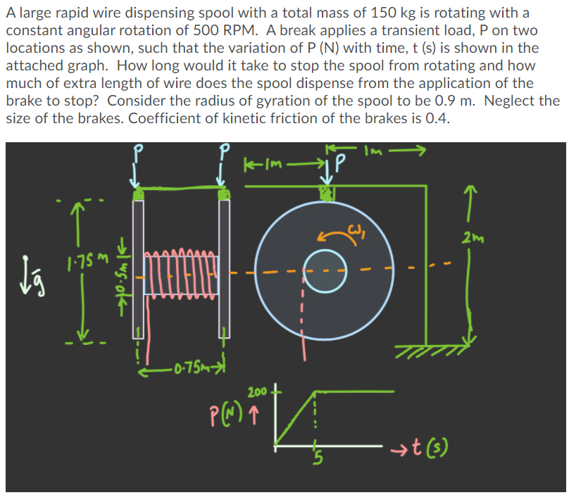 A large rapid wire dispensing spool with a total mass | Chegg.com