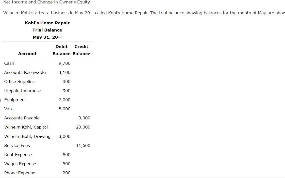 Solved Net and Change in Owner's Equity Wilhelm Kohl