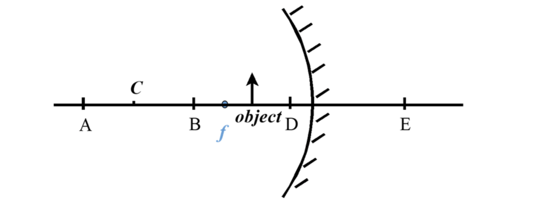 Solved C A B object D f E Question 1 (1 point) Saved An | Chegg.com