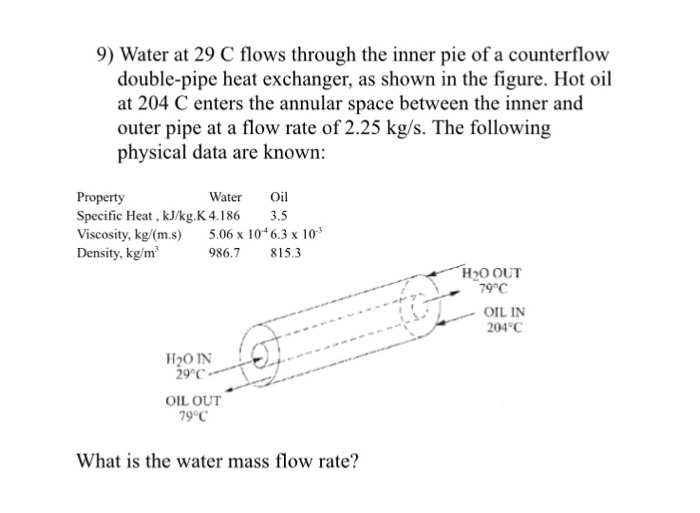 Solved 9) Water at 29 C flows through the inner pie of a | Chegg.com