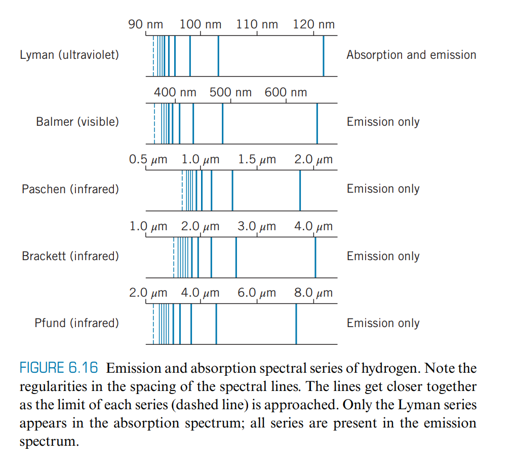 Solved 4. In this problem, you'll calculate the emission | Chegg.com