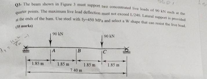 Solved 03- The beam shown in Figure 3 must support two | Chegg.com
