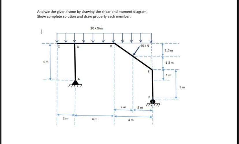 Solved Analyze the given frame by drawing the shear and | Chegg.com