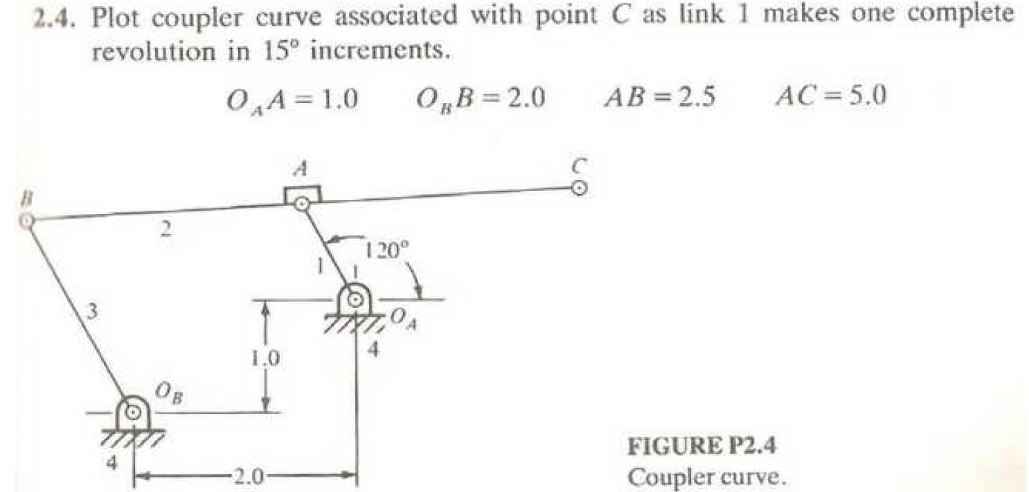 Solved 2.4. Plot coupler curve associated with point C as | Chegg.com