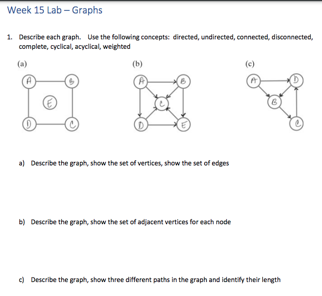 Solved Week 15 Lab - Graphs 1. Describe each graph. Use the | Chegg.com