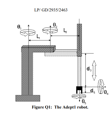 Q1. For the type of robot shown in figure Qi (a) | Chegg.com