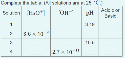 Solved Complete the table. (All solutions are at 25°C.) | Chegg.com