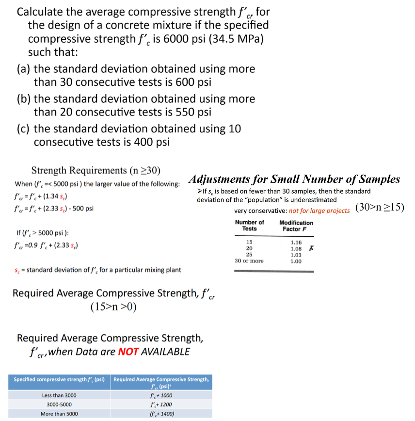 Normal Compressive Strength Of Concrete