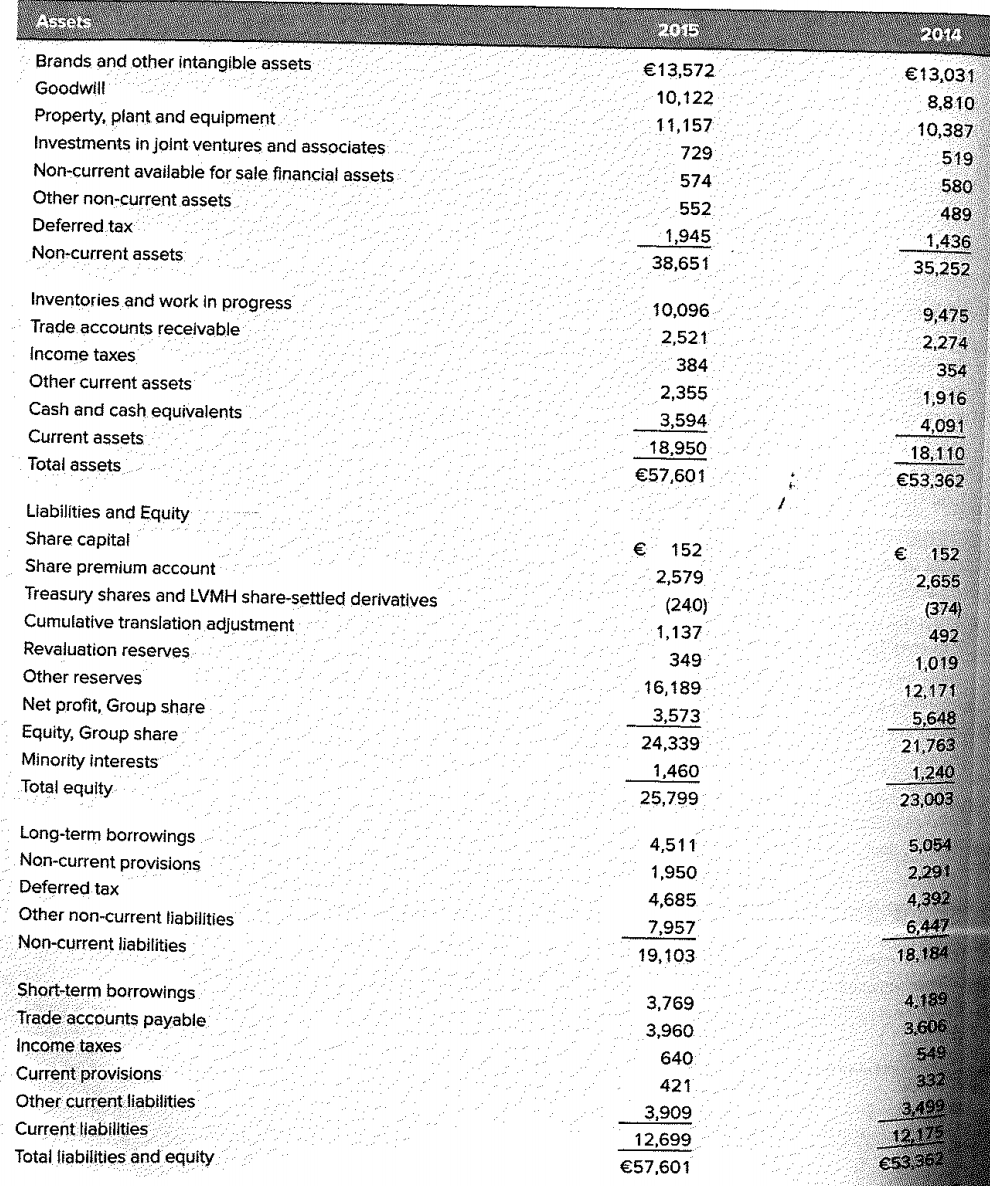 Prepare An assessment of the financial performance of | Chegg.com