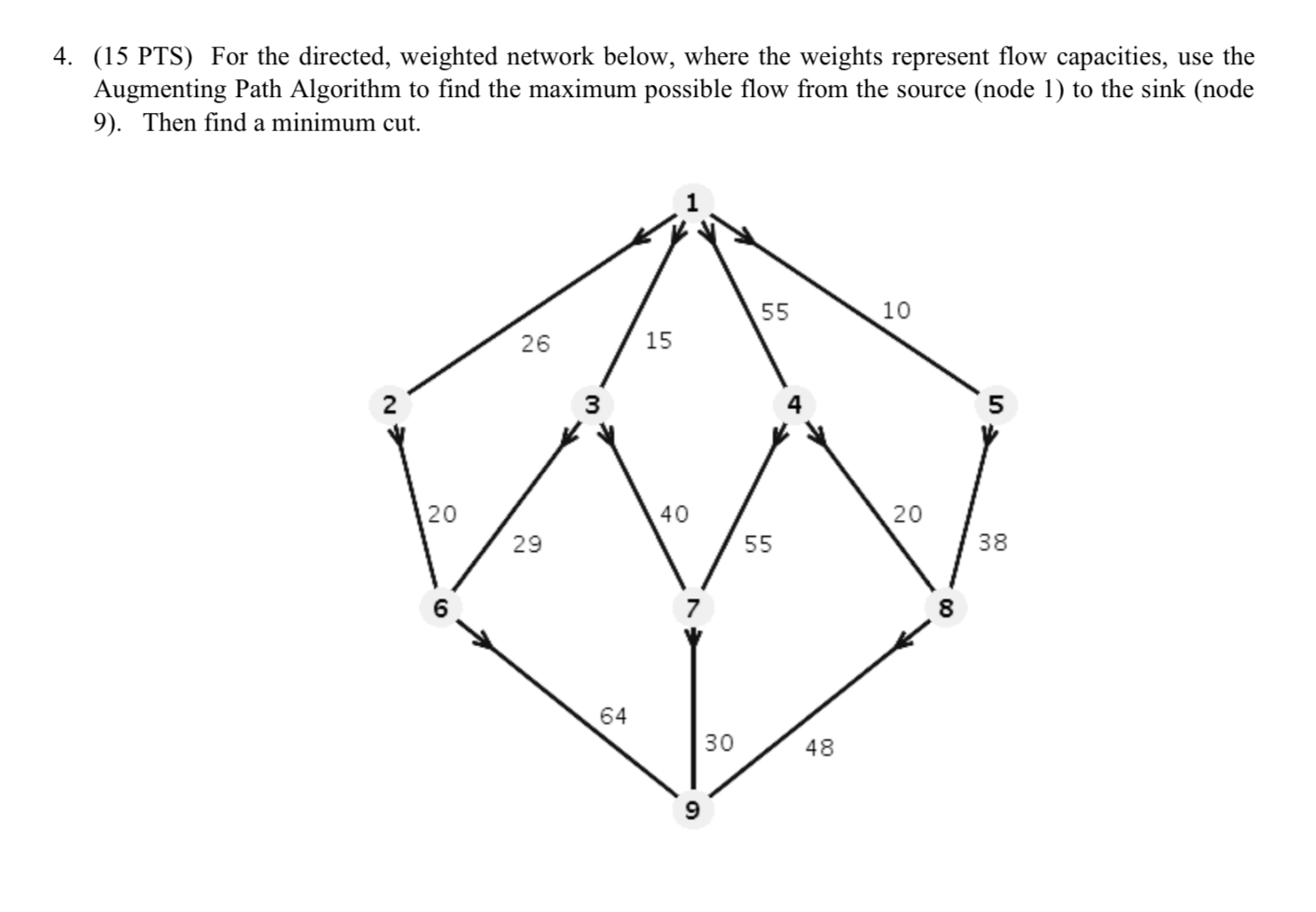 4. (15 PTS) For the directed, weighted network below, | Chegg.com