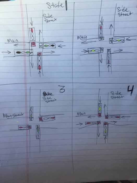 Solved Design ASM chart for a traffic light control | Chegg.com