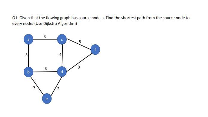 Solved Q1. Given that the flowing graph has source node a, | Chegg.com