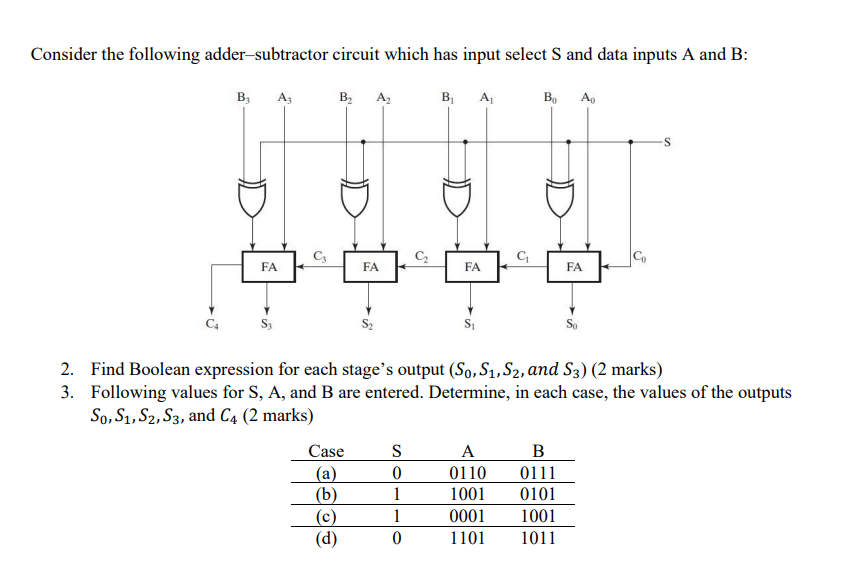 Solved Consider the following adder-subtractor circuit which | Chegg.com