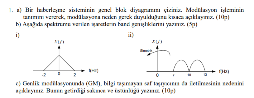 Solved a) Draw the general block diagram of a communication | Chegg.com