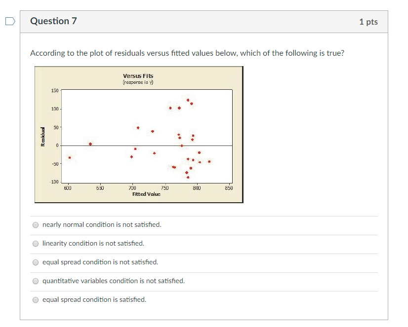 Solved D Question 7 1 pts According to the plot of residuals | Chegg.com