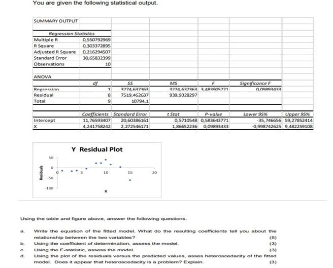 Solved You are given the following statistical output. Using | Chegg.com