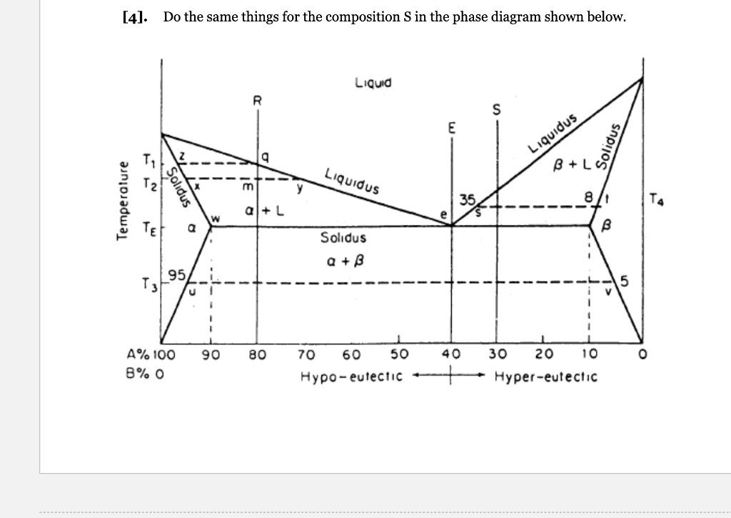 phase-diagrams-chemtalk