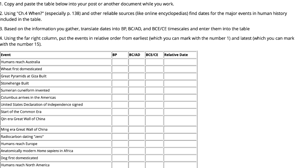 1. Copy and paste the table below into your post or | Chegg.com