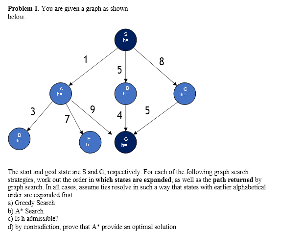 Solved Problem 1. You Are Given A Graph As Shown Below. S H= | Chegg.com