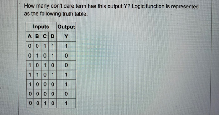 Solved How many don't care term has this output Y? Logic | Chegg.com