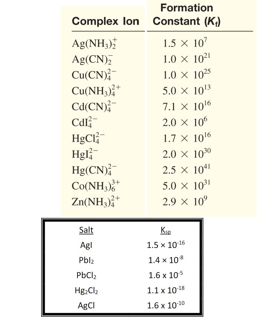 Solved Formation \begin{tabular}{ll} Complex Ion & Constant | Chegg.com