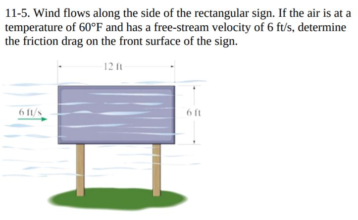 Solved 11-5. Wind flows along the side of the rectangular | Chegg.com