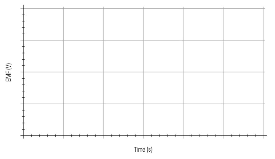 Solved A 4cm long bar is dropped from 2 cm above a