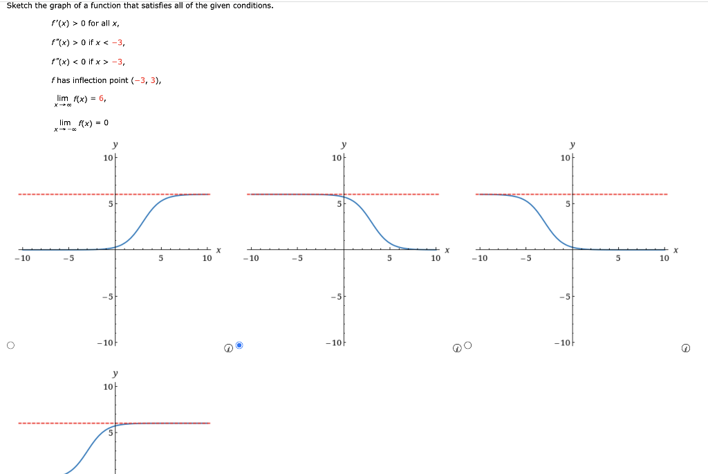 Solved Sketch the graph of a function that satisfies all of | Chegg.com