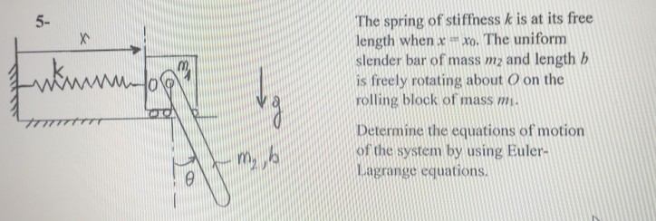 Solved The spring of stiffness k is at its free length when | Chegg.com