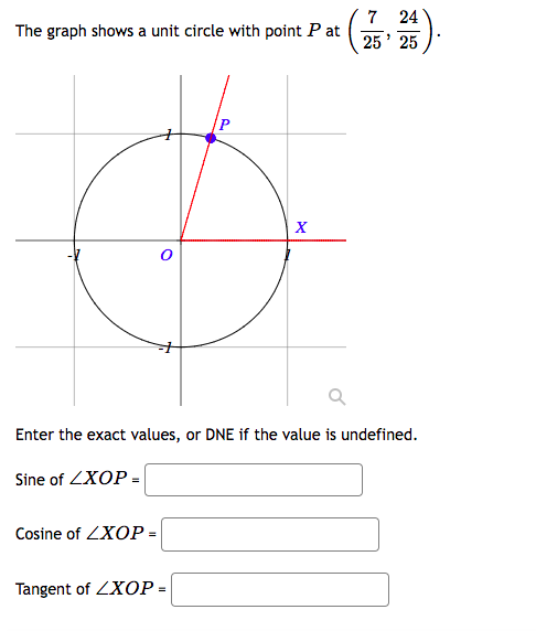 Solved The Graph Shows A Unit Circle With Point P At | Chegg.com