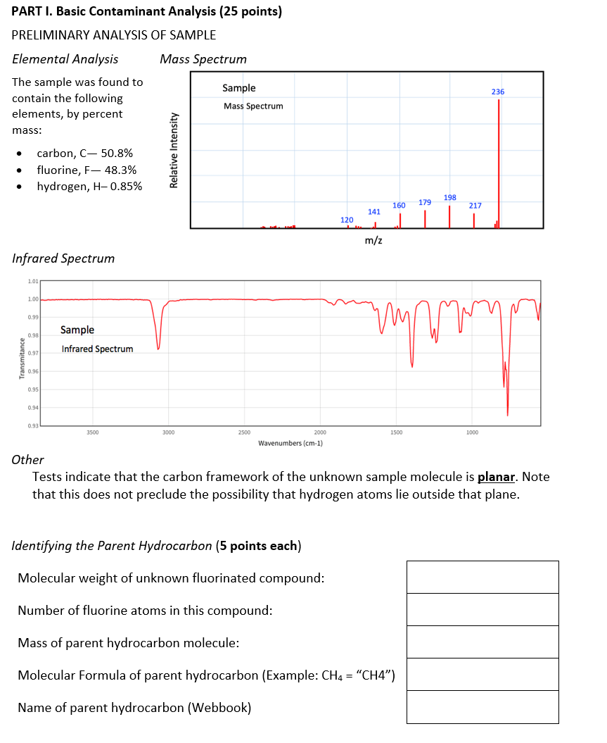 Solved PART I. Basic Contaminant Analysis ( 25 Points) | Chegg.com