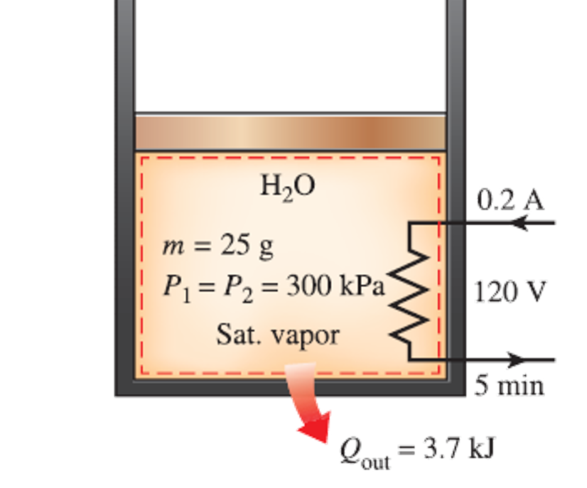 Solved A piston–cylinder device contains 25 g of saturated | Chegg.com