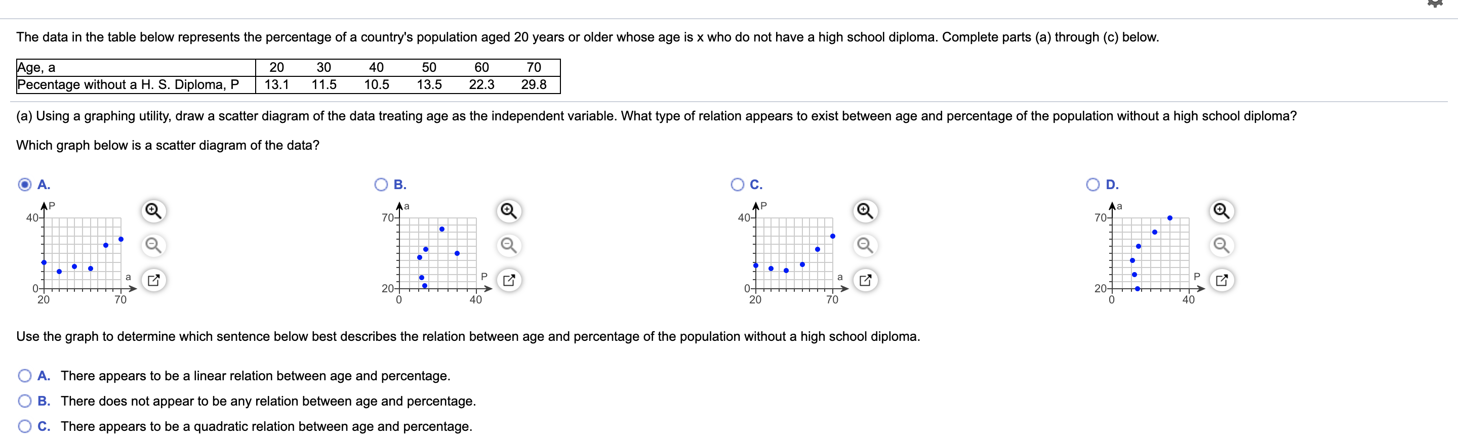 Solved The data in the table below represents the percentage | Chegg.com