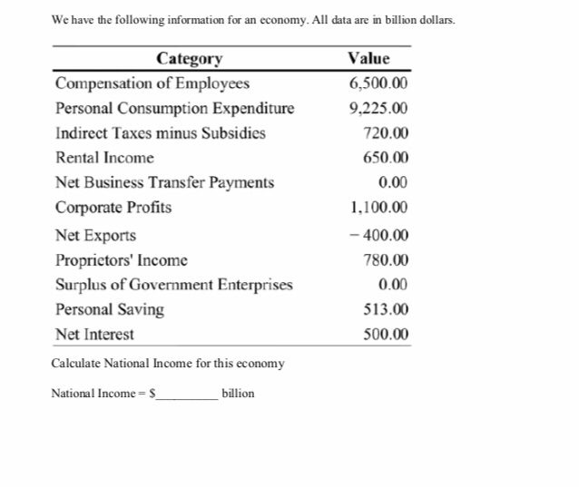 Solved We Have The Following Information For An Economy All Chegg