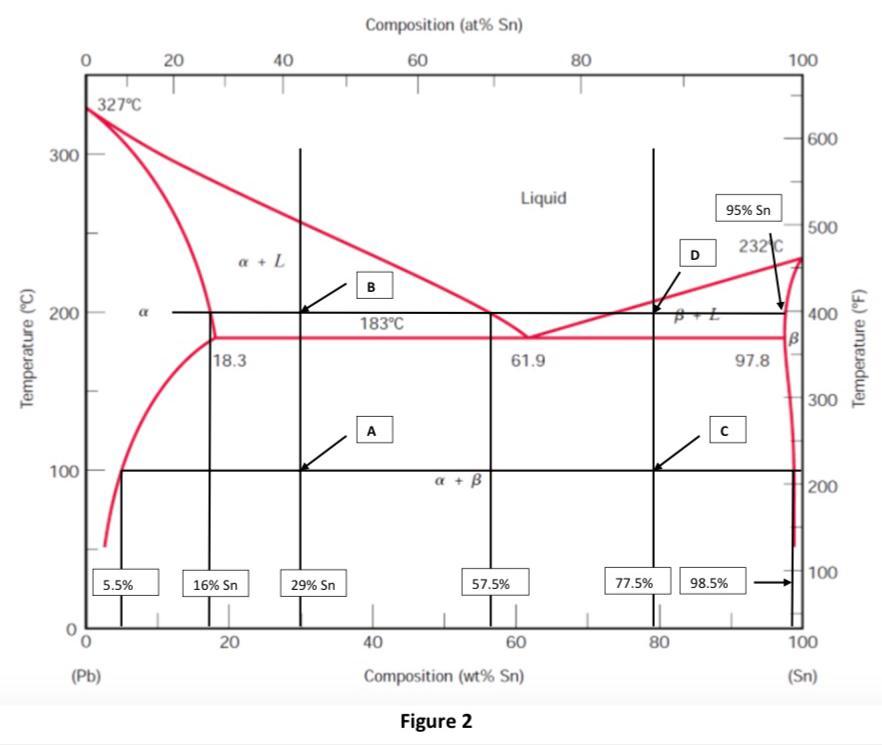 Solved Please fill this table based on the graph. Figure 2 | Chegg.com