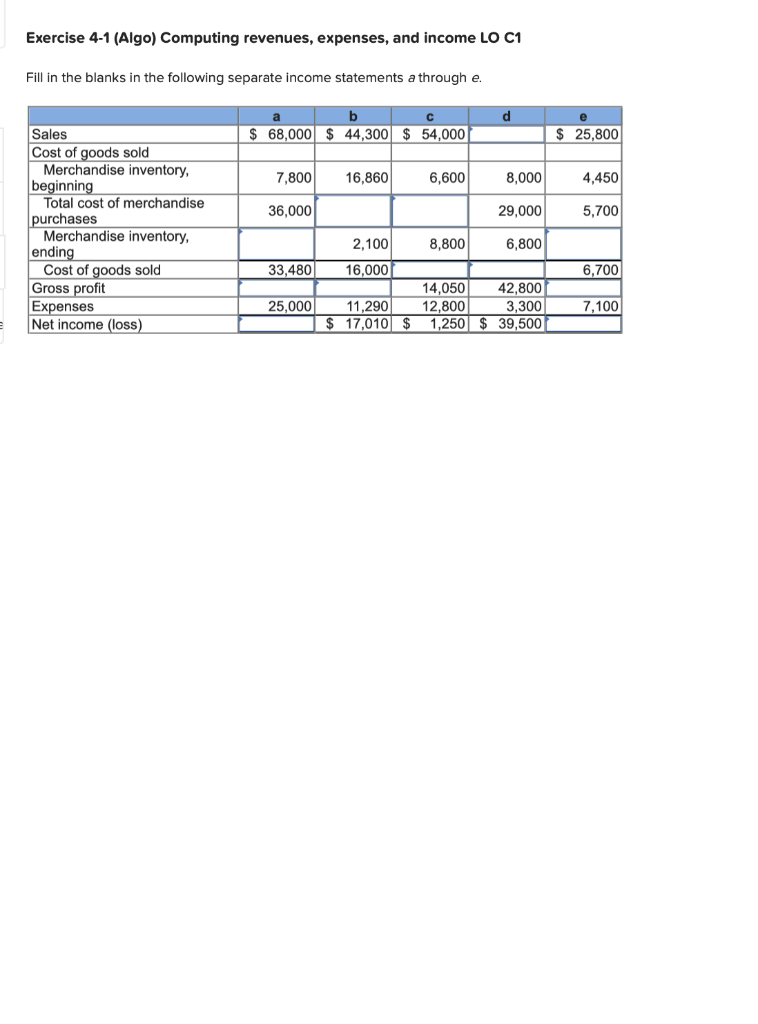 Solved Exercise 4-1 (Algo) Computing Revenues, Expenses, And | Chegg.com