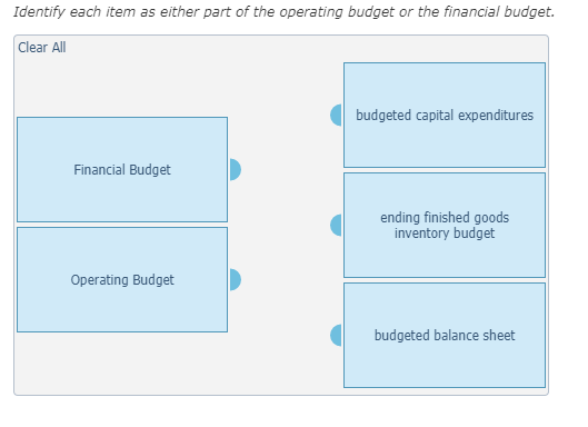 Solved the financial budget Identify each item as either | Chegg.com